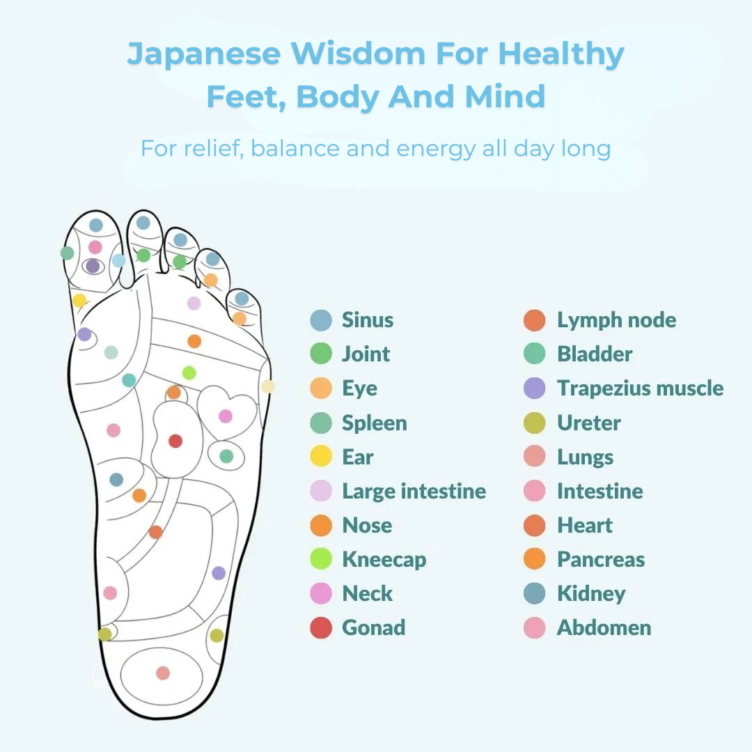EssentialRelief™ Premium Magnetic Insoles